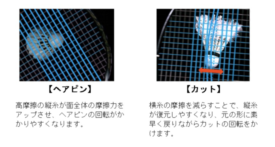 賜物 YONEX バドミントンストリング AEROBITE(縦糸105m.横糸95m