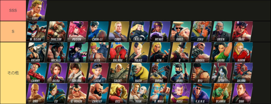 22年最新 ストvの新キャラを追加したキャラランクを作ってみた アップデートの調整でルーク強すぎて1強