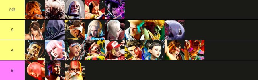 ストリートファイター6のキャラランク